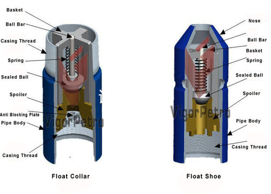 China Float Shoe, 7&quot; BTC box Connection, 29lb/ft, Material Grade L-80 supplier