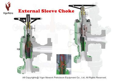 China Manual Choke Valve 2&quot; DN50 900# RF ANGLE CHOKE EXTERNAL SLEEVE supplier