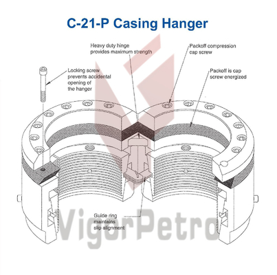 China SLIP HANGER ASSEMBLY, C21P 11&quot; NOM X 7&quot; OD CASING W/ INTEGRAL MANUALLY ENERGIZED PACKOFF API 6A, M/C: DD, T/C: U, PSL 2, supplier